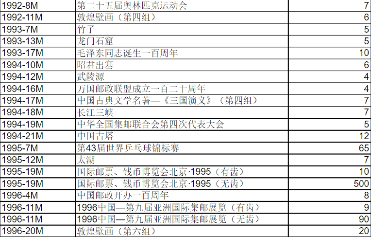 1992-2000年所有小型张的价格!!!