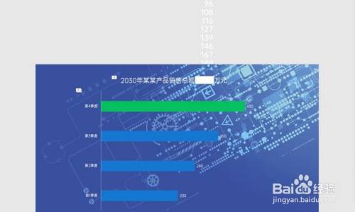 PPT:动态PPT图表是怎么做的?