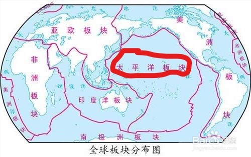 初中地理：地球的六大板块