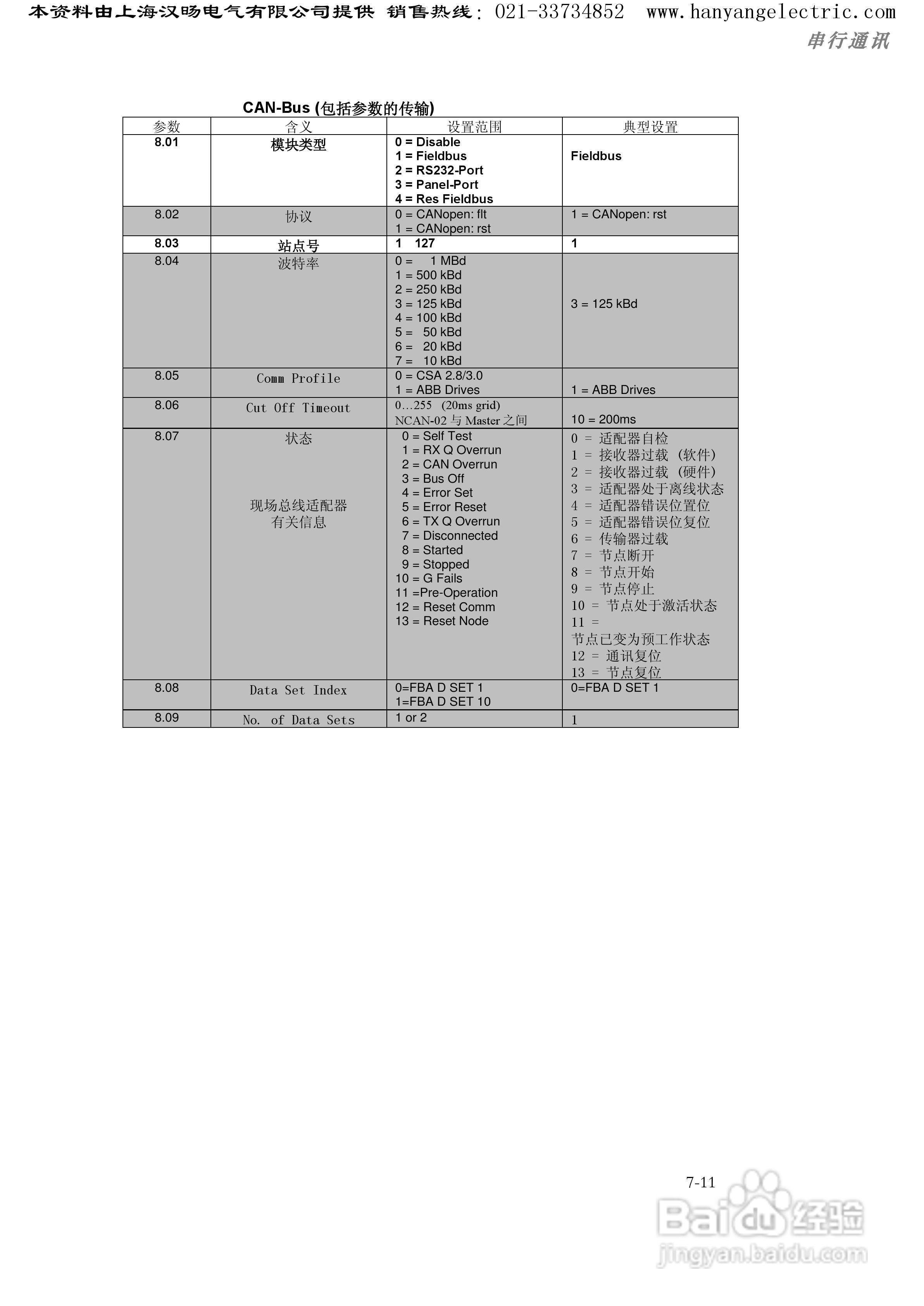ABB DCS400直流调速器中文使用手册:[16]