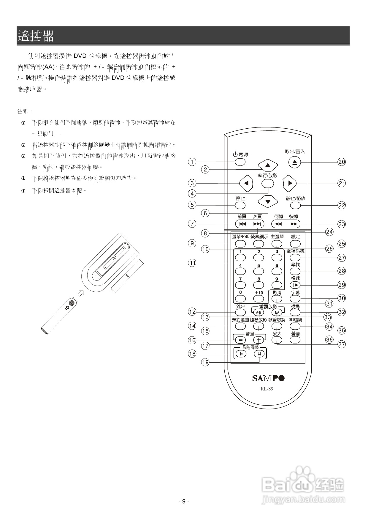 声宝DV-T68型DVD播放机说明书:[1]