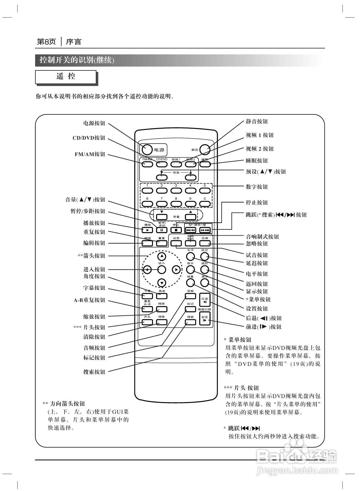 LG DA-3535 DVD接收机使用说明书:[1]