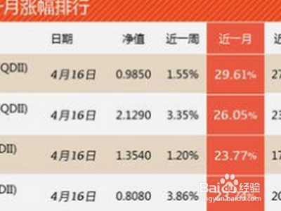 红利再投资怎么算收益?