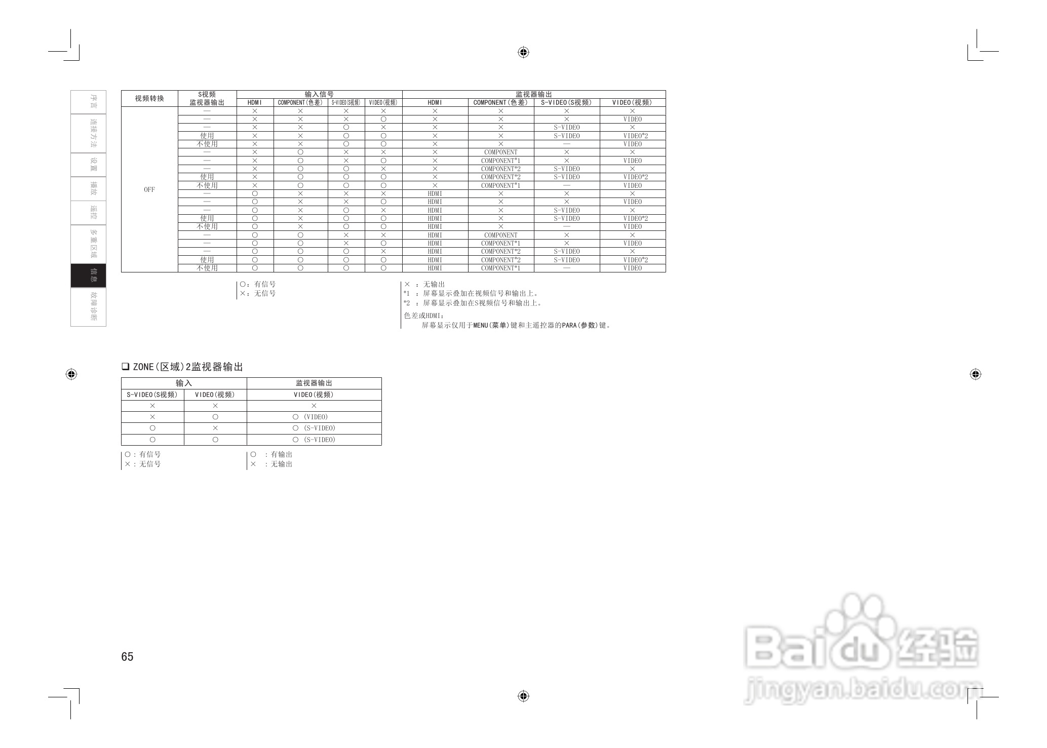 DENON AVC-2808环绕音效扩大机说明书:[4]