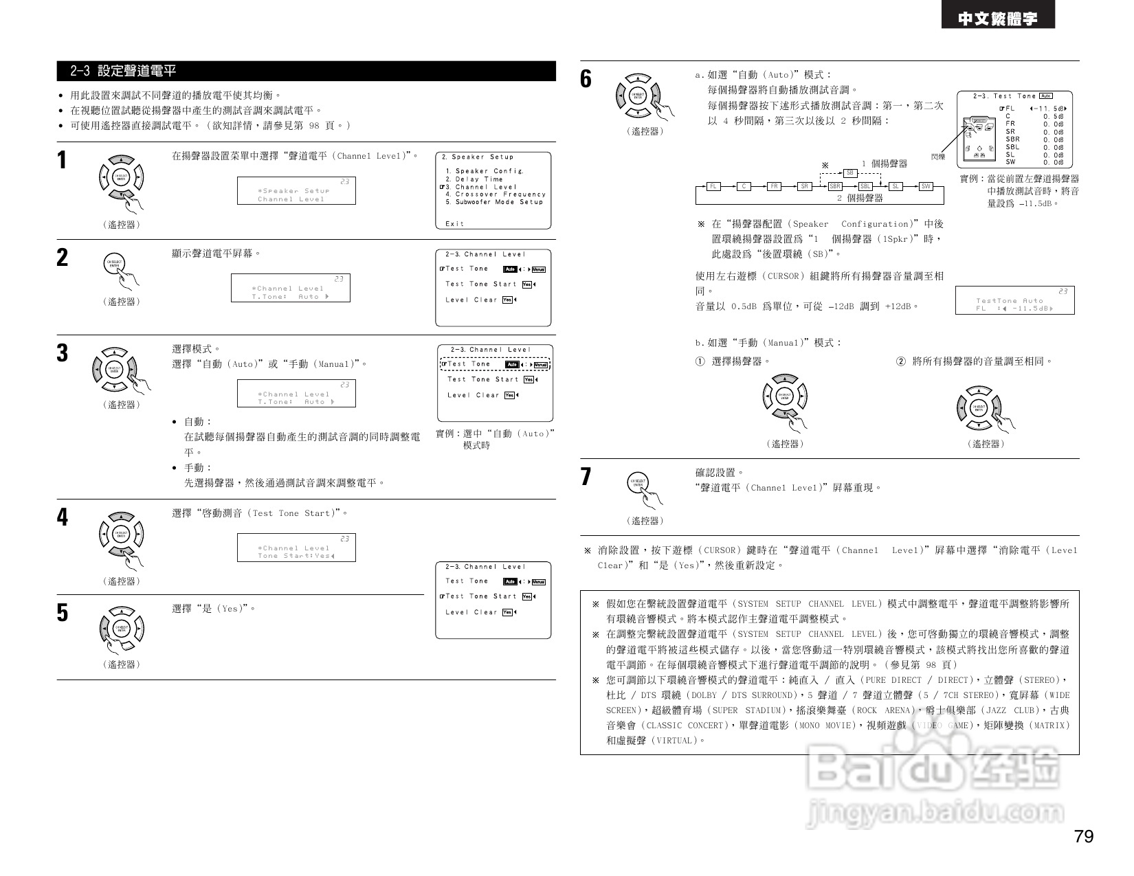 DENON AVR-2805收音环绕扩音机操作说明书:[4]