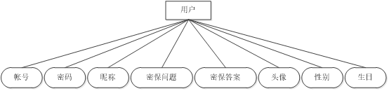局域网文本及语音通讯技术的实现