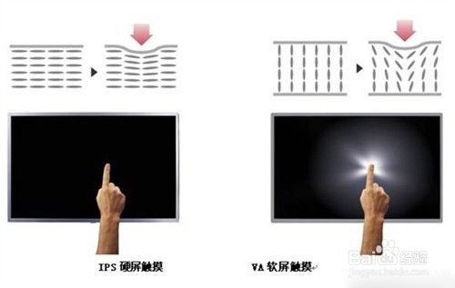 如何正确选购电视