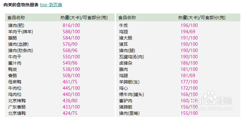 如何减肥不伤身且合理