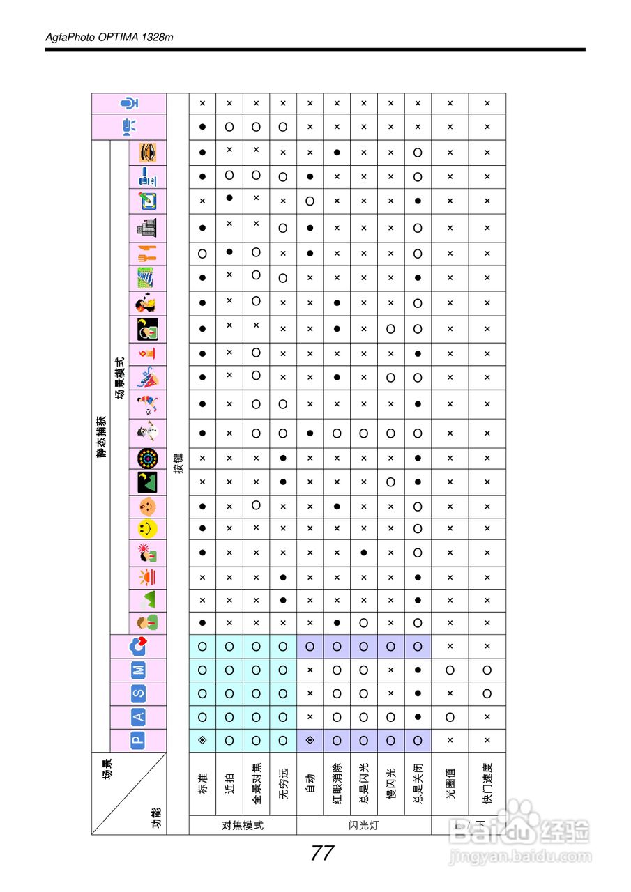 爱克发AgfaPhoto OPTIMA 1328m数码相机使用说明书:[9]