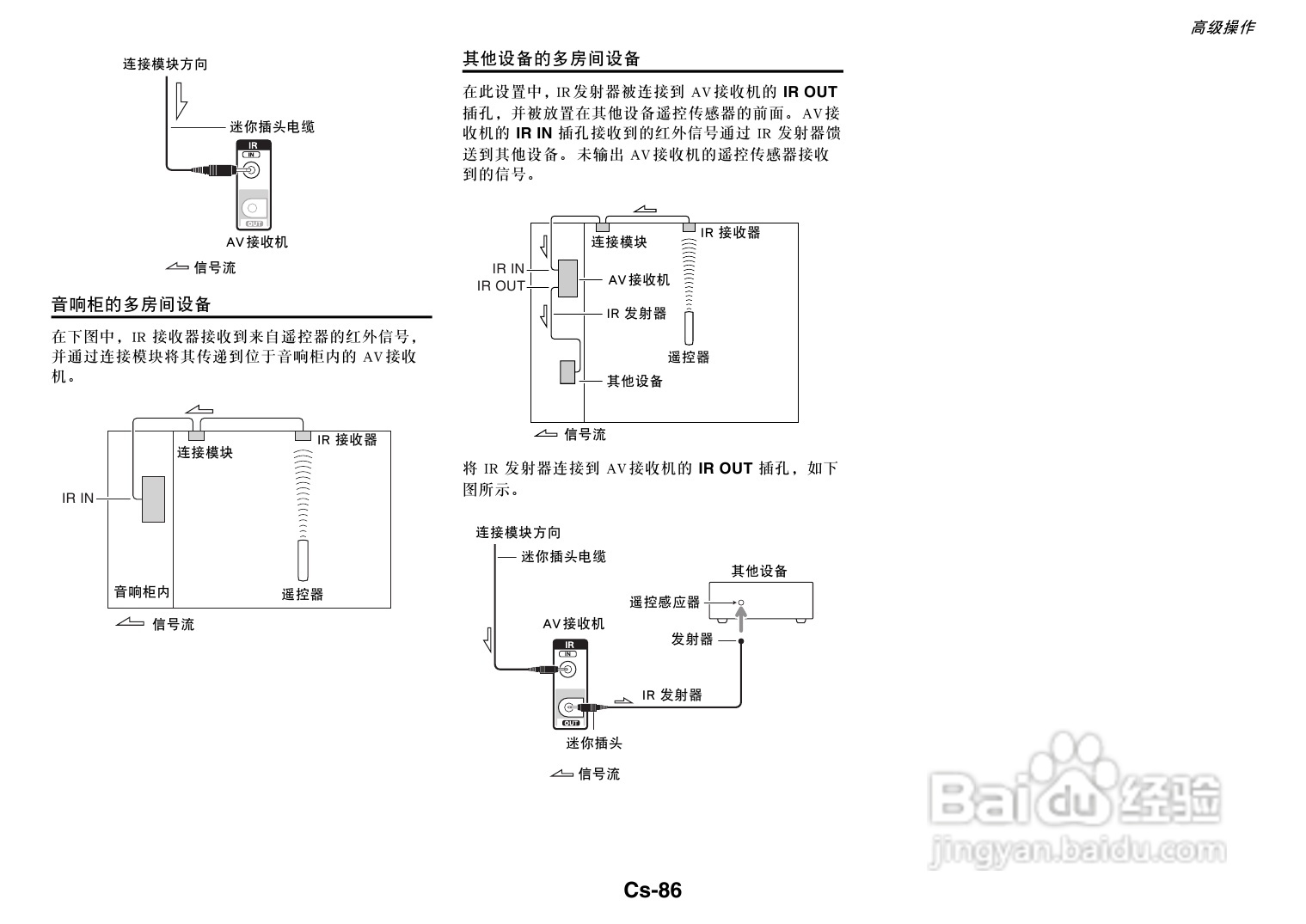 安桥TX-NR3010网络影音功放说明书