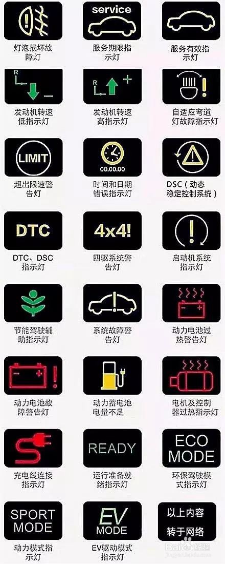 仪表盘车灯显示图解