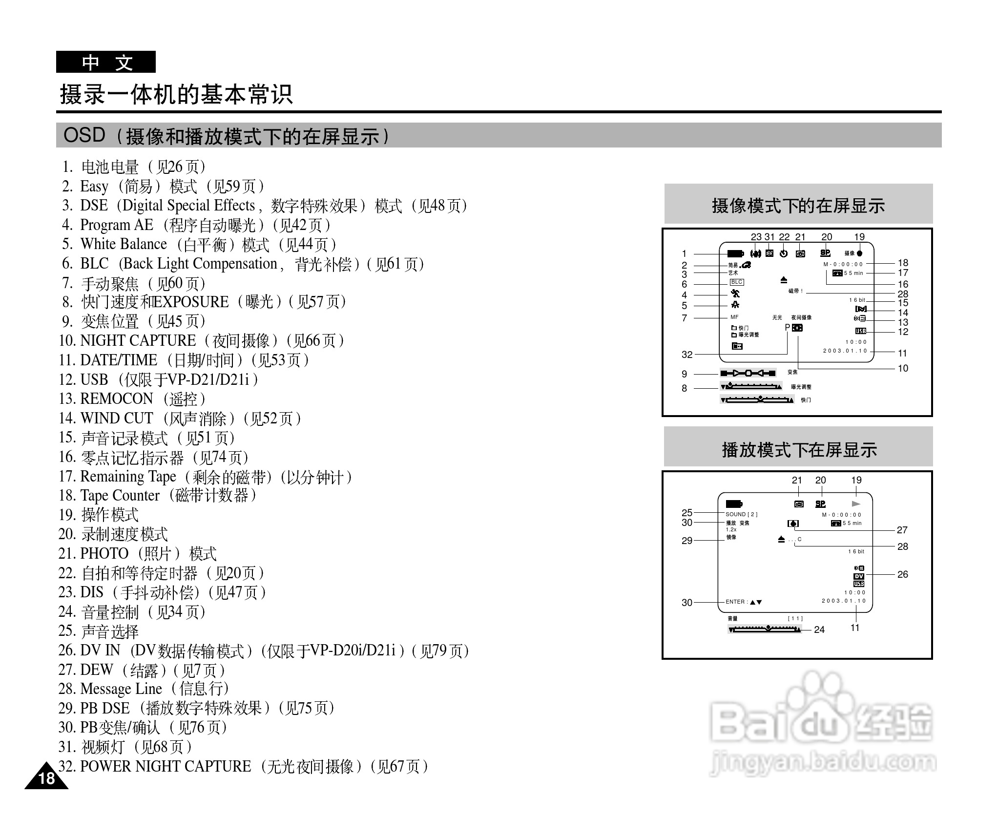 三星VP-D21i数字摄录一体机用户说明书:[2]