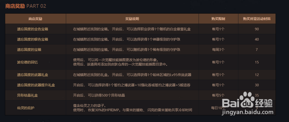 DNF95版本新老玩家玩法