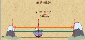 回声是怎么产生的