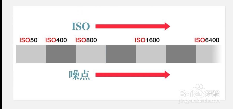 如何正确使用单反相机拍摄优质画面?