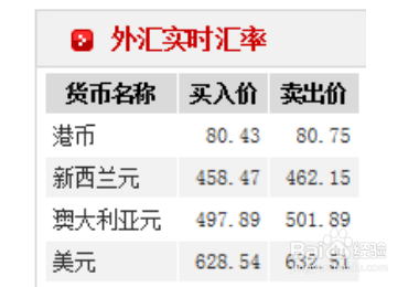 换美金需要什么手续