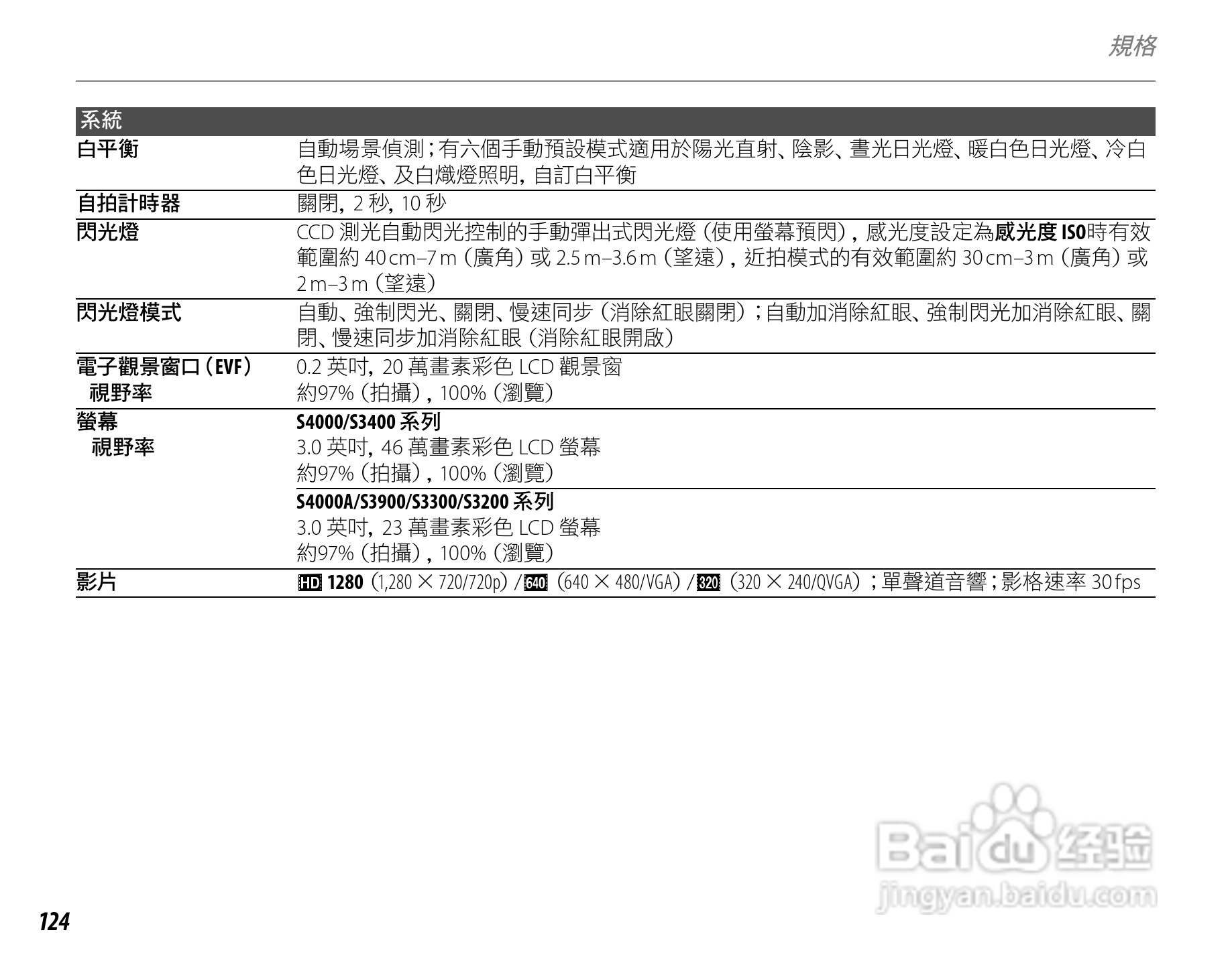 富士S4050简体中文说明书:[14]
