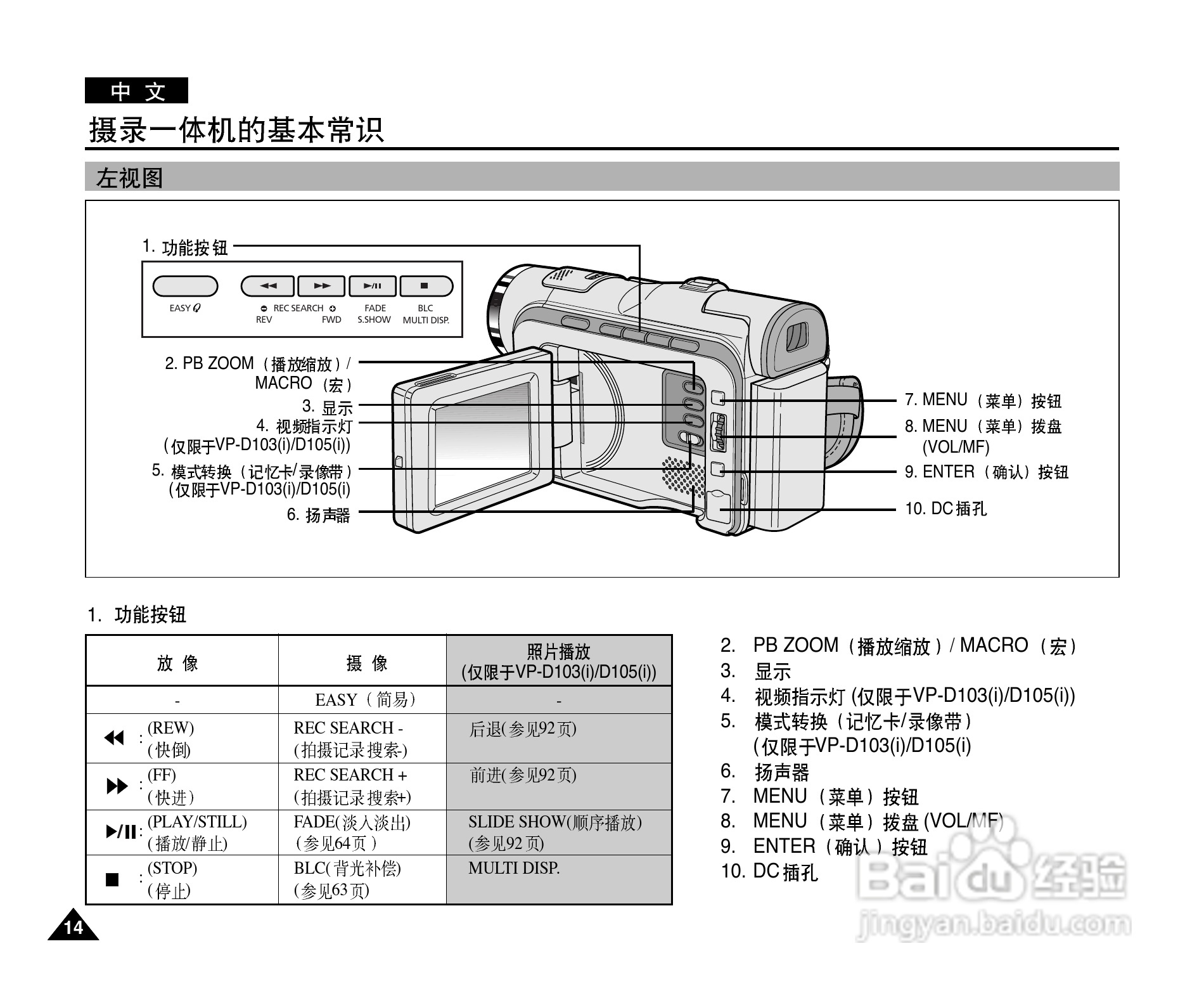 三星VP-D101数字摄录一体机用户说明书:[2]