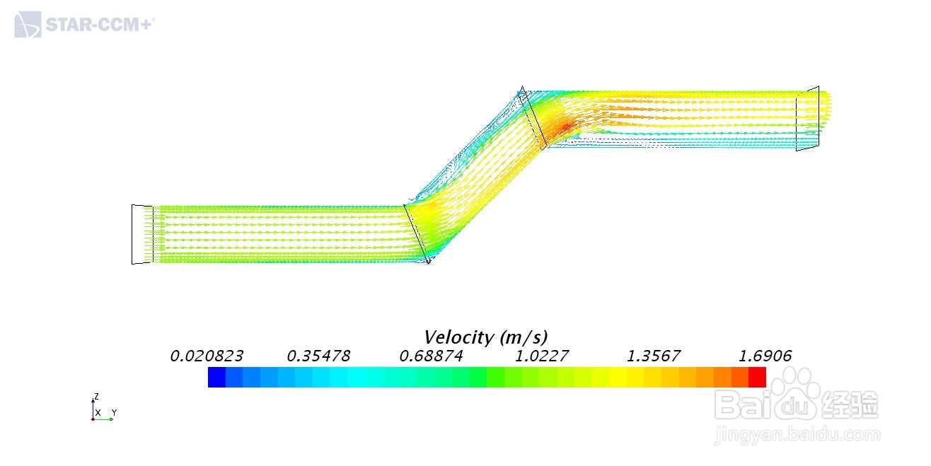 STAR-CCM+：多孔介质模型-各向异性