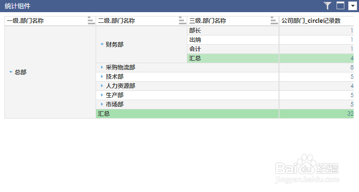 数据分析软件如何使用组织树分析
