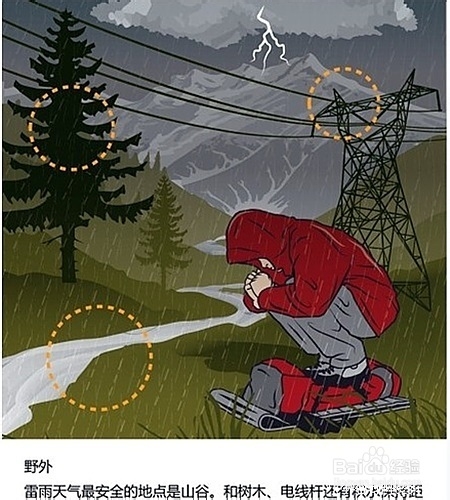 打雷天气该注意什么