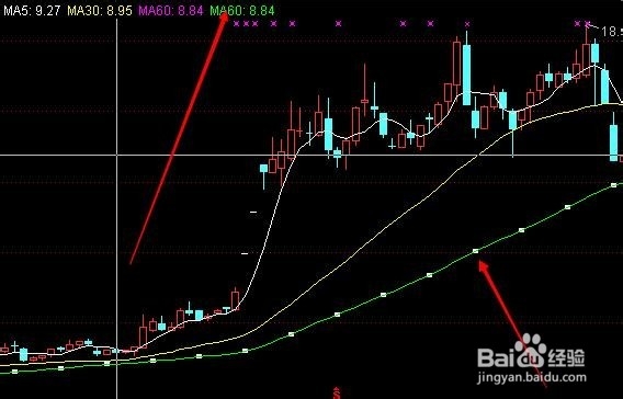 移动平均线的详细介绍