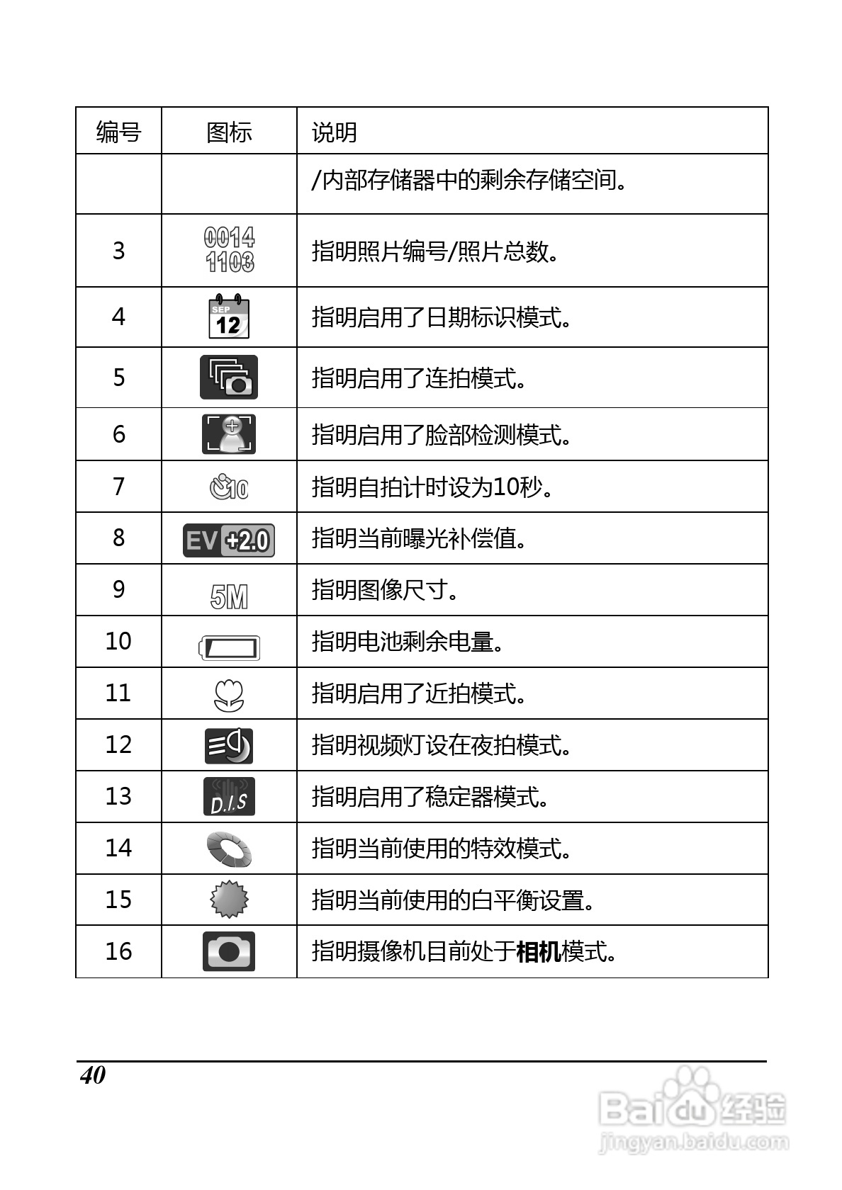BenQ D33数码摄像机使用说明书:[6]