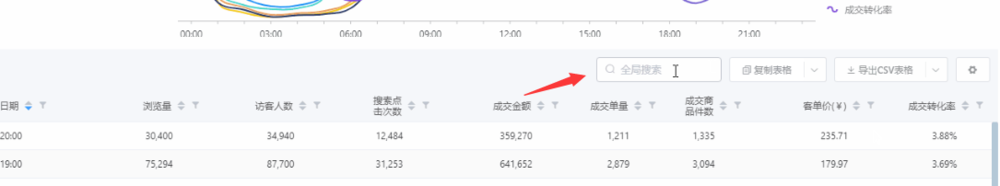 电商-你所不知道的指数工具
