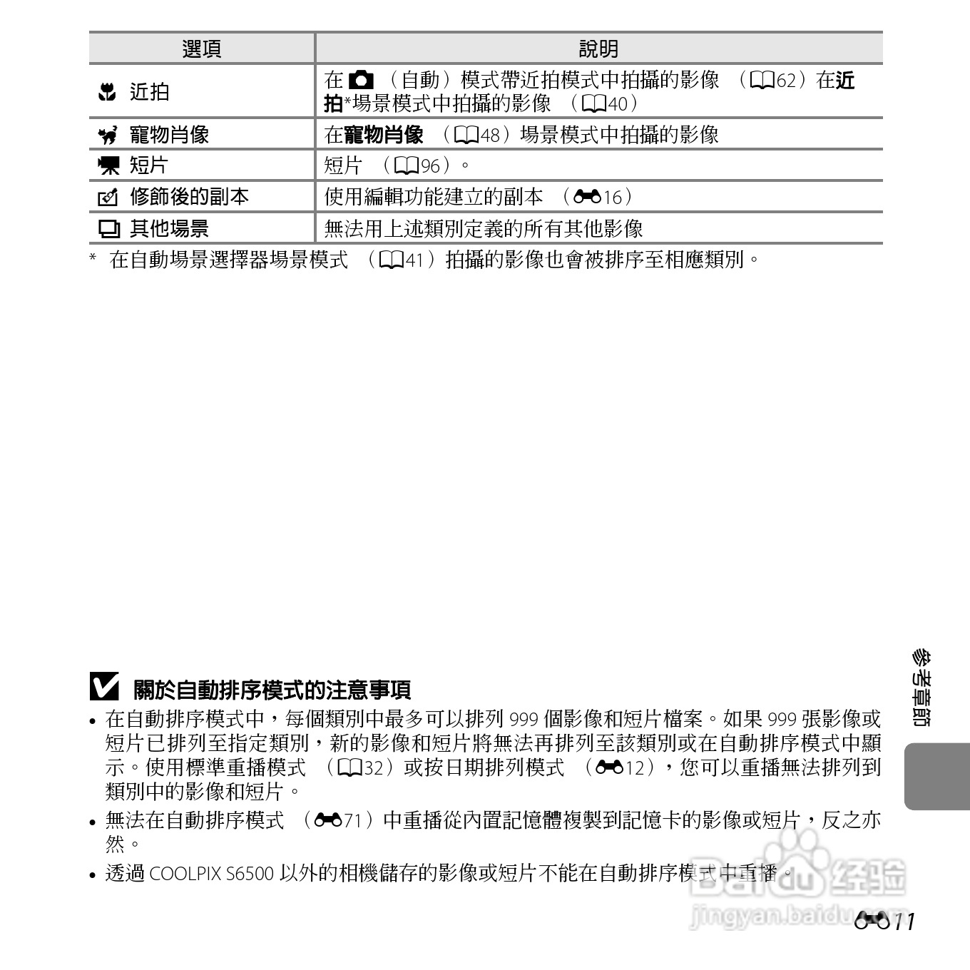 尼康COOLPIX S6500数码相机说明书:[14]