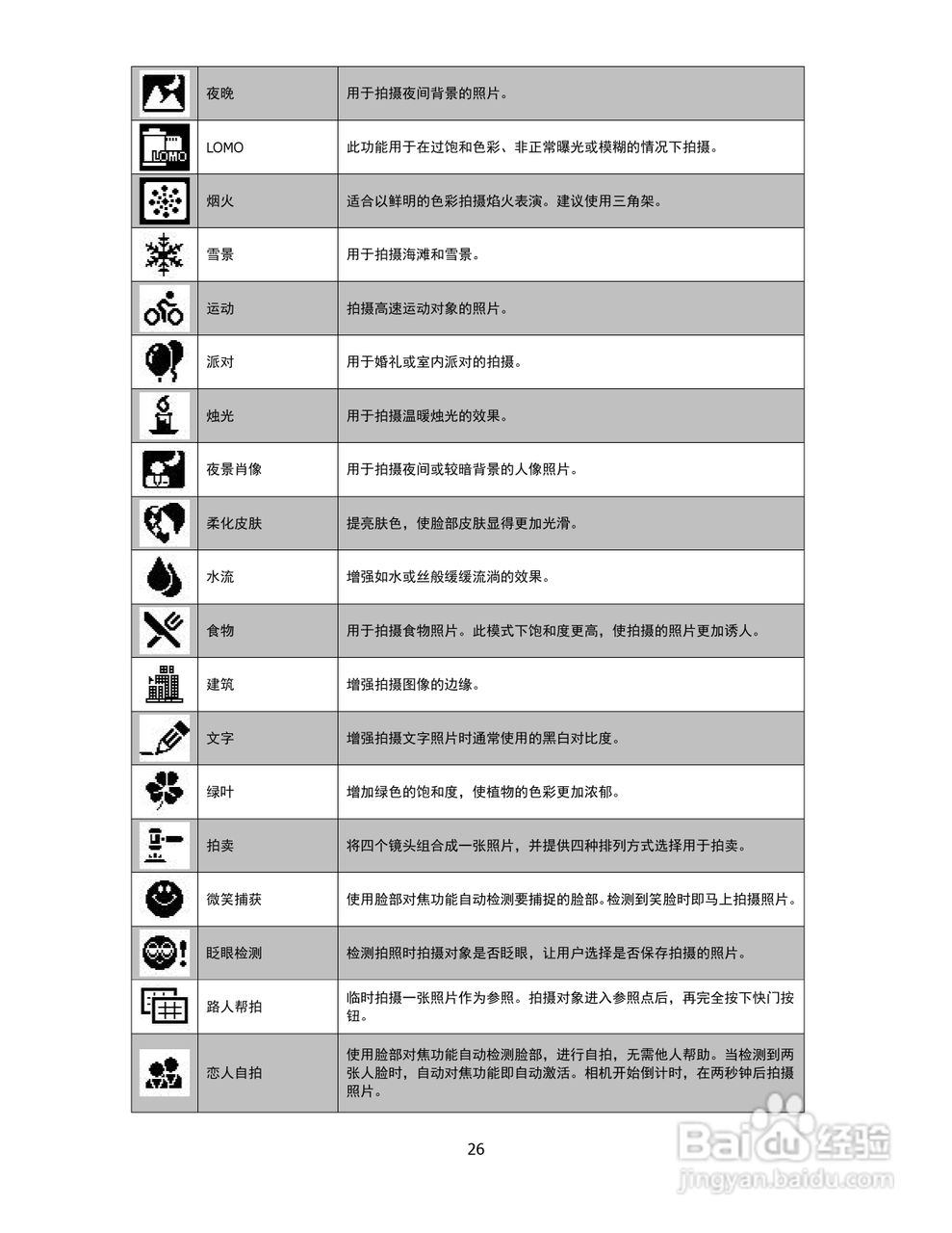 海尔DC-G35数码相机使用说明书:[3]