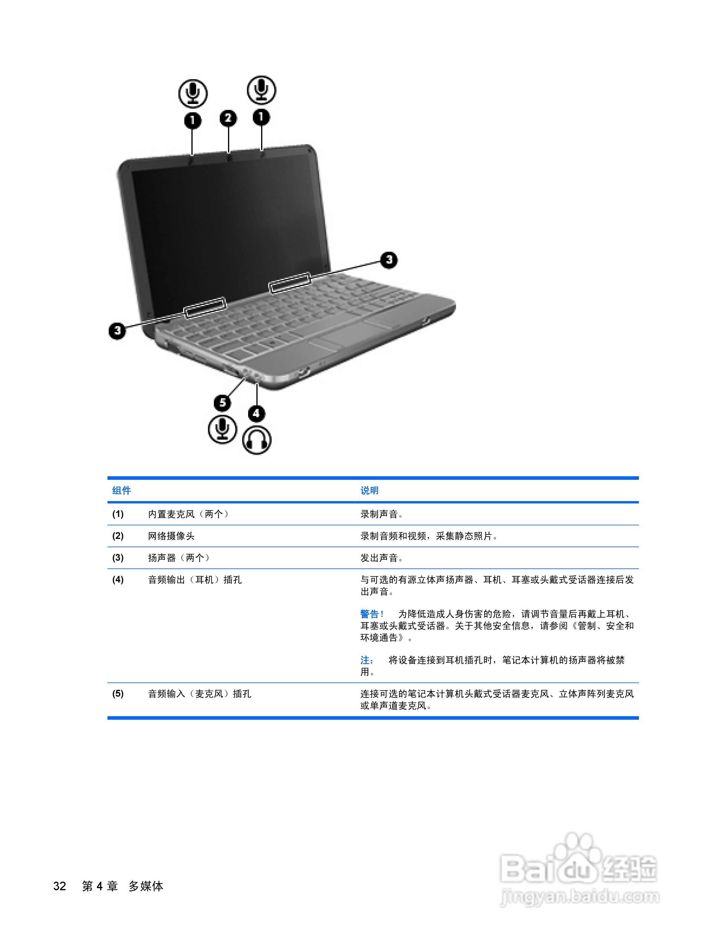 惠普(康柏) HP Mini 2140(Windows Vista)笔记本电脑说:[5]