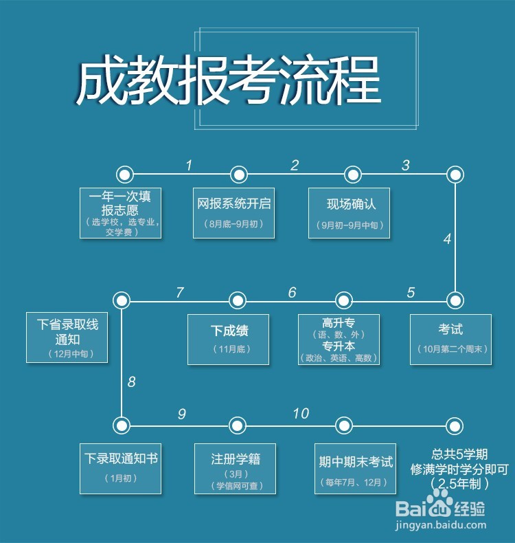 成人高考难不难？怎么办理的，学历社会认可吗？