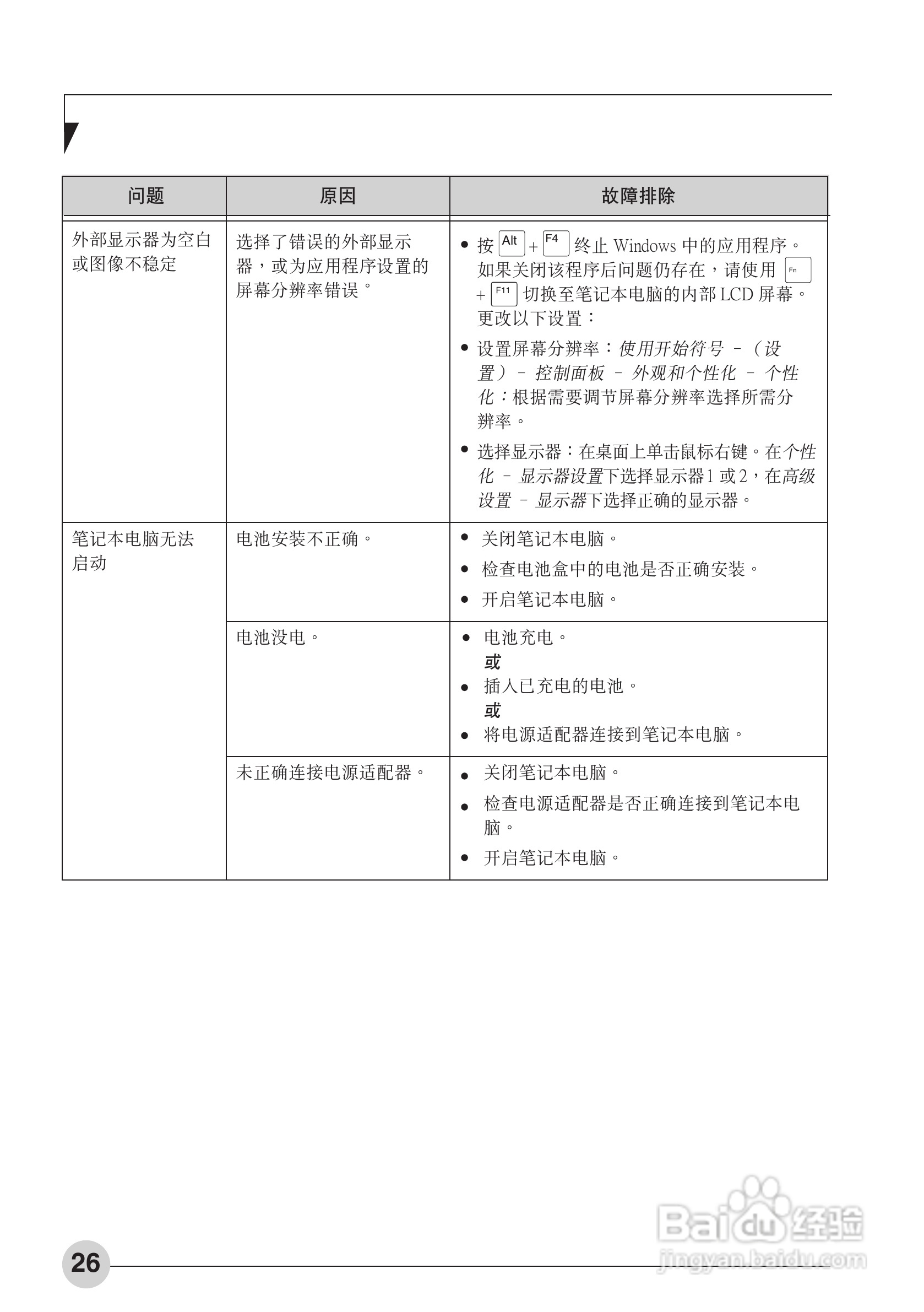 富士通MH330笔记本电脑使用说明书.:[4]