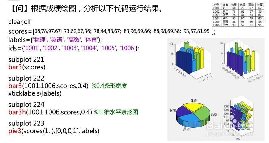 用matlab绘制三维图形