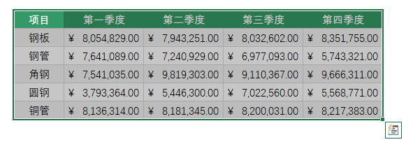 Excel如何快速分析数据