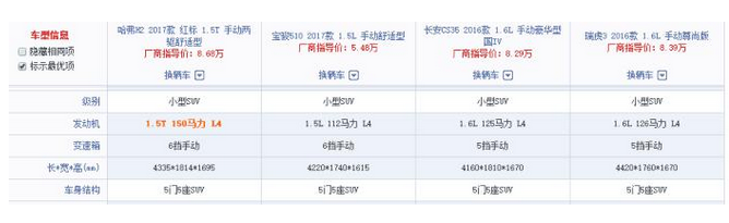 哈弗杀心再起,月销2.5万台,1.5T手自一体