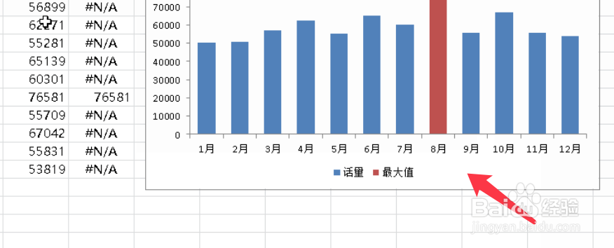 Excel如何让图表自动标识最大值