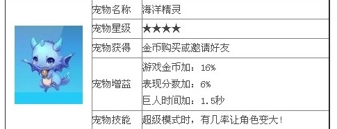 天天酷跑海洋精灵怎么样(马年最新)