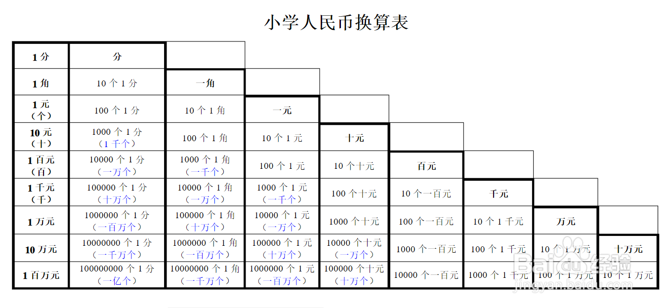 人民币加减法计算方法