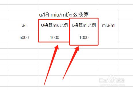 U L和miu Ml怎么换算 百度经验