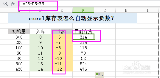 excel库存表怎么自动显示负数