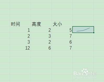 如何生成迷你图