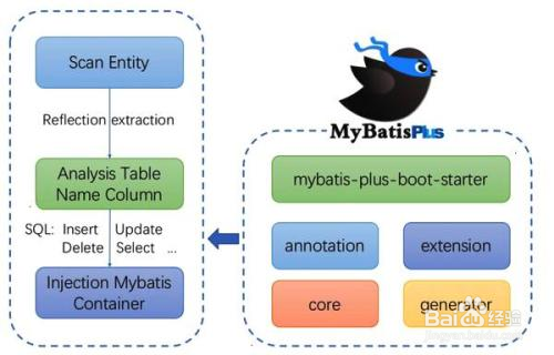 MyBatis Plus分页怎么做