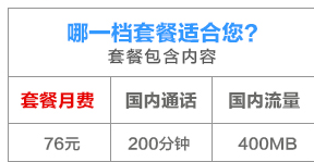最新联通4G套餐有哪些？