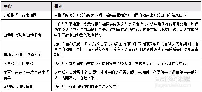 AIO5 期末结账(月)操作指导