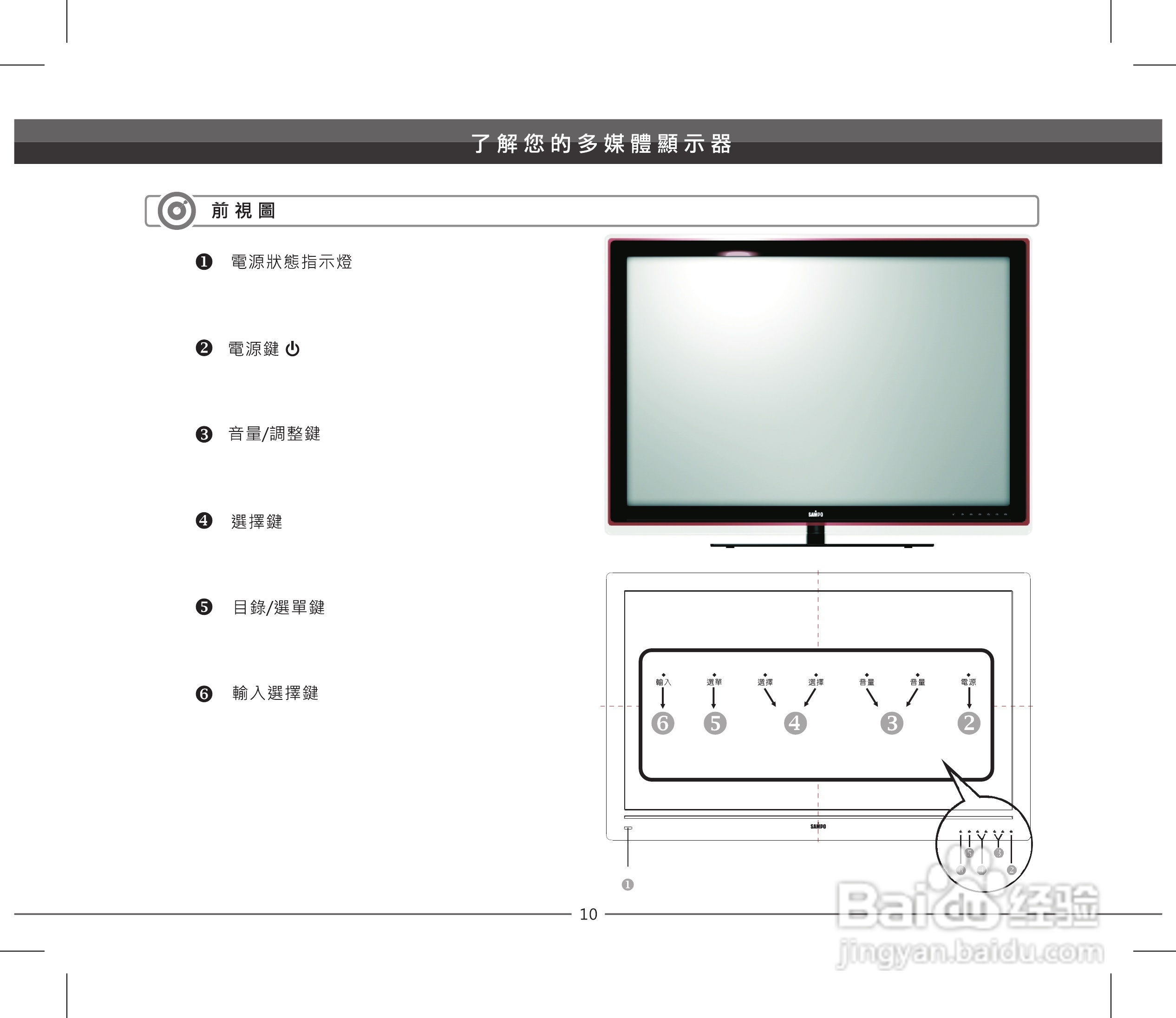声宝LEM-55IZ958型多媒体液晶显示器说明书:[2]
