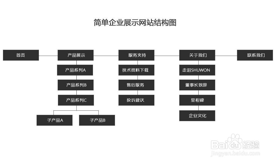 中小企业网站解决方案