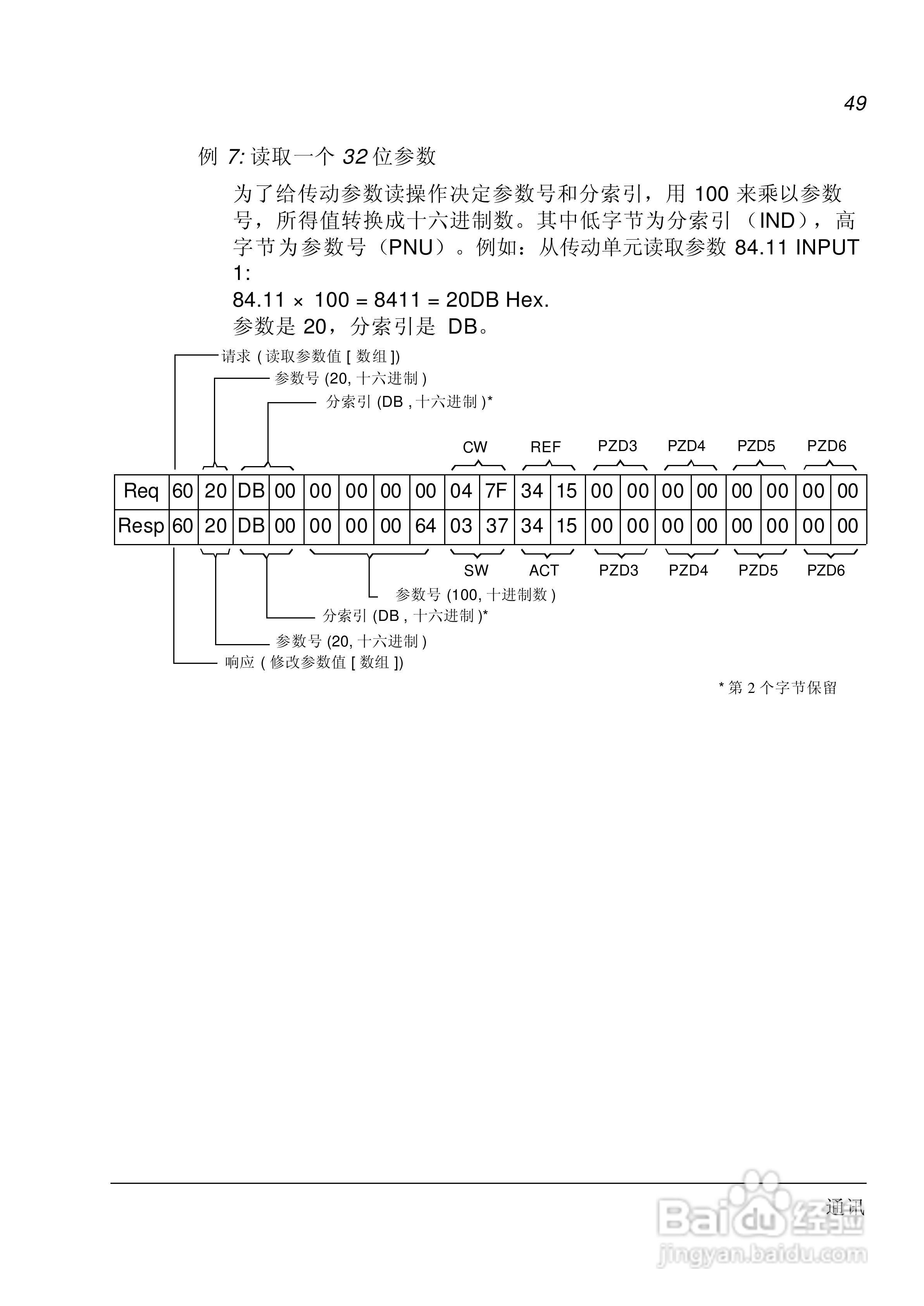 ABB PROFIBUS-DP适配器模块RPBA-01用户手册:[5]
