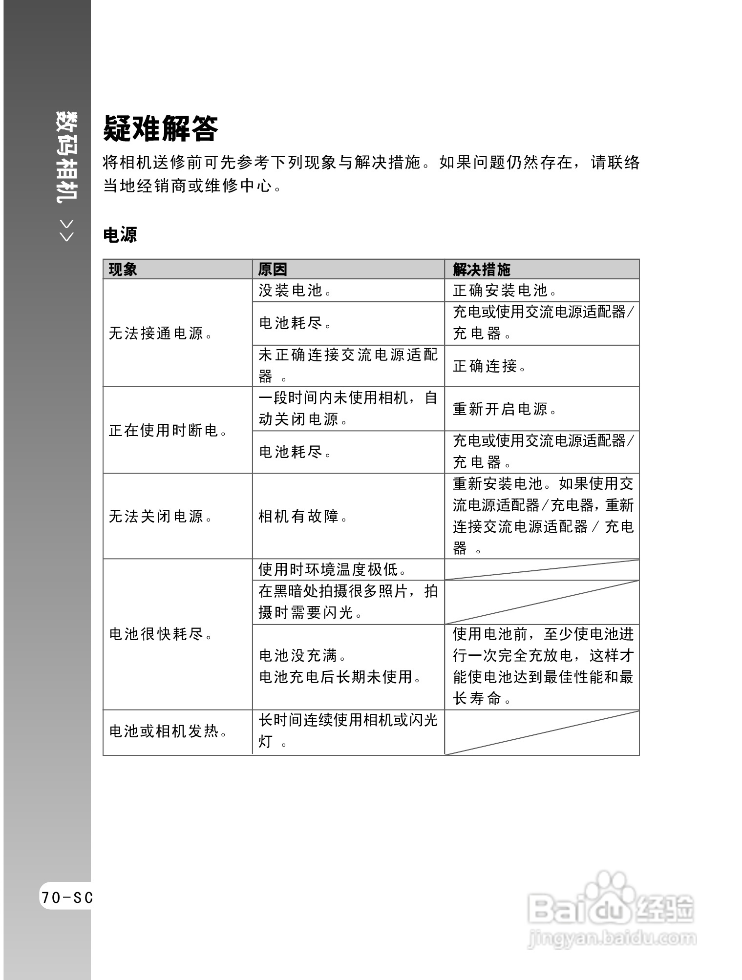 拍得丽ES-5码相机使用说明书:[7]