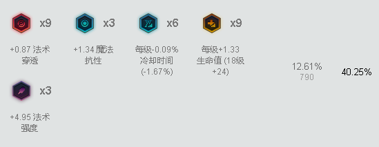 lolS7中单流浪天赋符文LOLＳ7流浪玩法详解